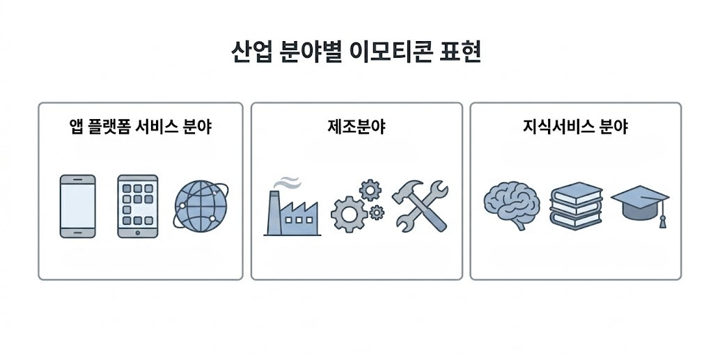산업 분야별 이모티콘 표현